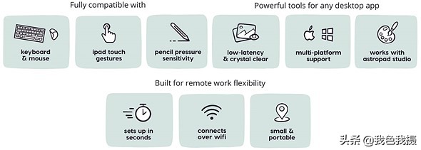 ipad当pc显示器,旧ipad做无线显示器