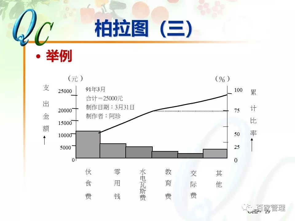 怎么制作qc七大手法ppt,qc七大手法相对应的图表
