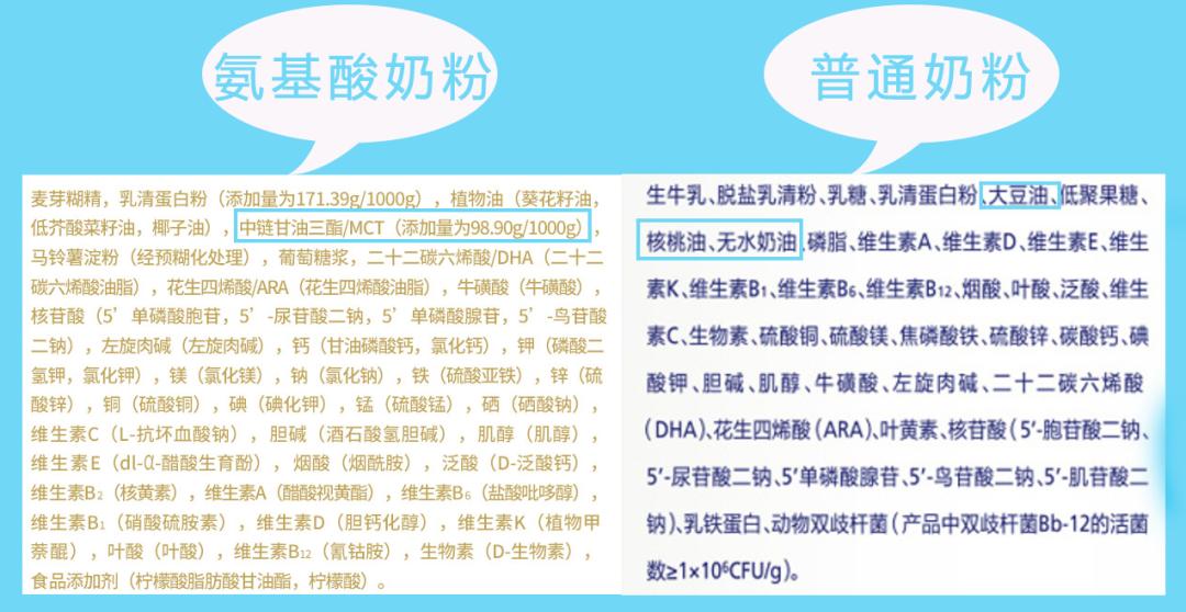 奶粉过敏宝宝普通奶粉选哪种,宝宝过敏吃深度水解奶粉多久好转