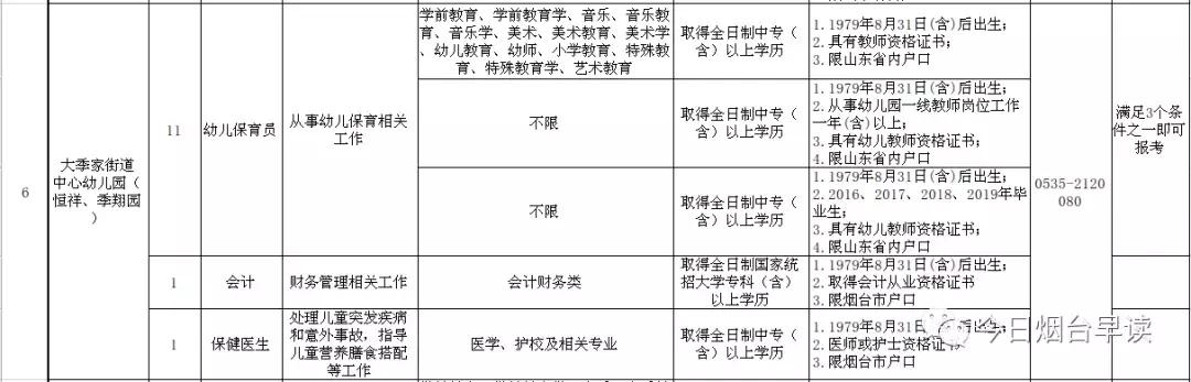 烟台派遣员工,烟台公办幼儿园招聘