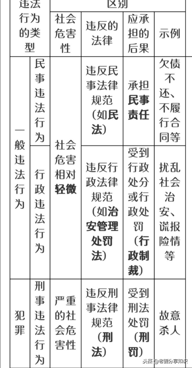 八年级上册道德与法治知识全解,八年级上册道德与法治必背知识点