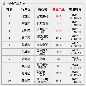 刚刚，“烟花”再登陆猛攻！三地列车全停