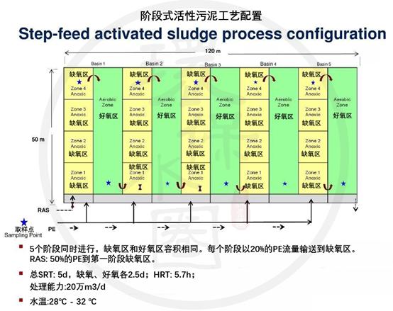 欧洲有多少座污水处理厂,亚洲最大污水厂