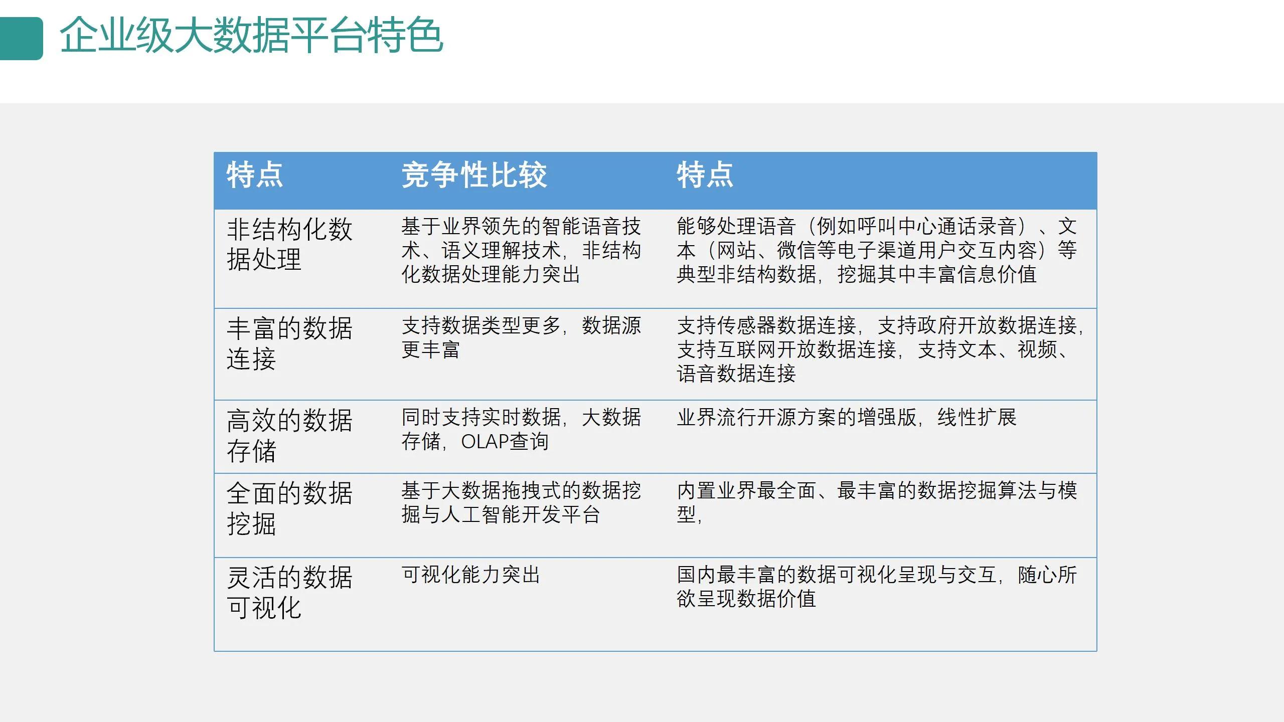 数字可视化平台,数字孪生可视化平台行业概括