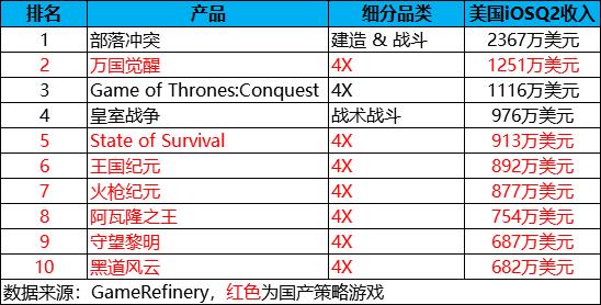 q2策略手游发展,ios策略游戏排行榜前十名