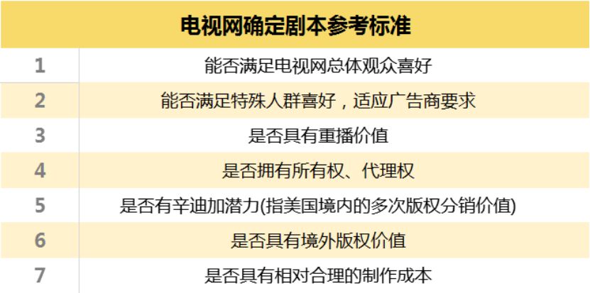 十部顶级美剧天堂,2017年央视八套播放的美剧