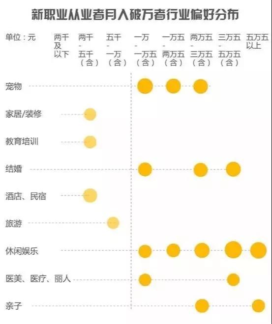 最奇葩的高薪职业,这些不为人知的神秘高薪职业