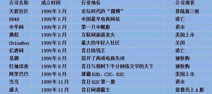 20年互联网巨头的生死劫,十年五大互联网巨头