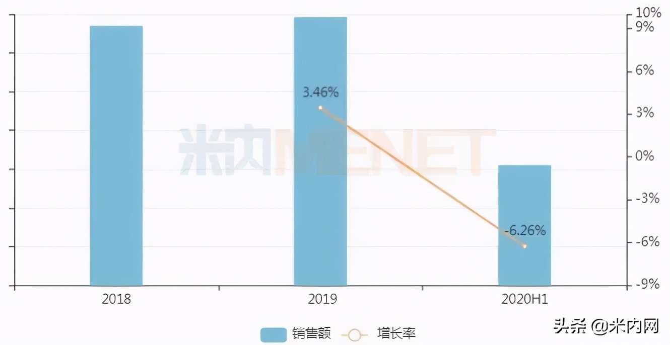 妇科中成药排名前十有哪些,前十名的最好妇科药