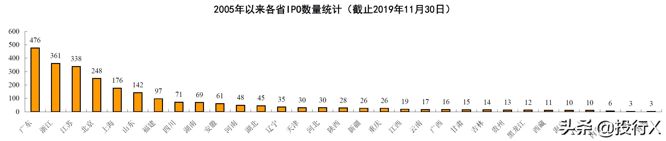 黑龙江上市公司简介,黑龙江省上市公司有哪些