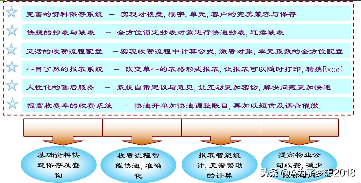 小区智能化系统项目概况,住宅小区智能化包括哪些内容