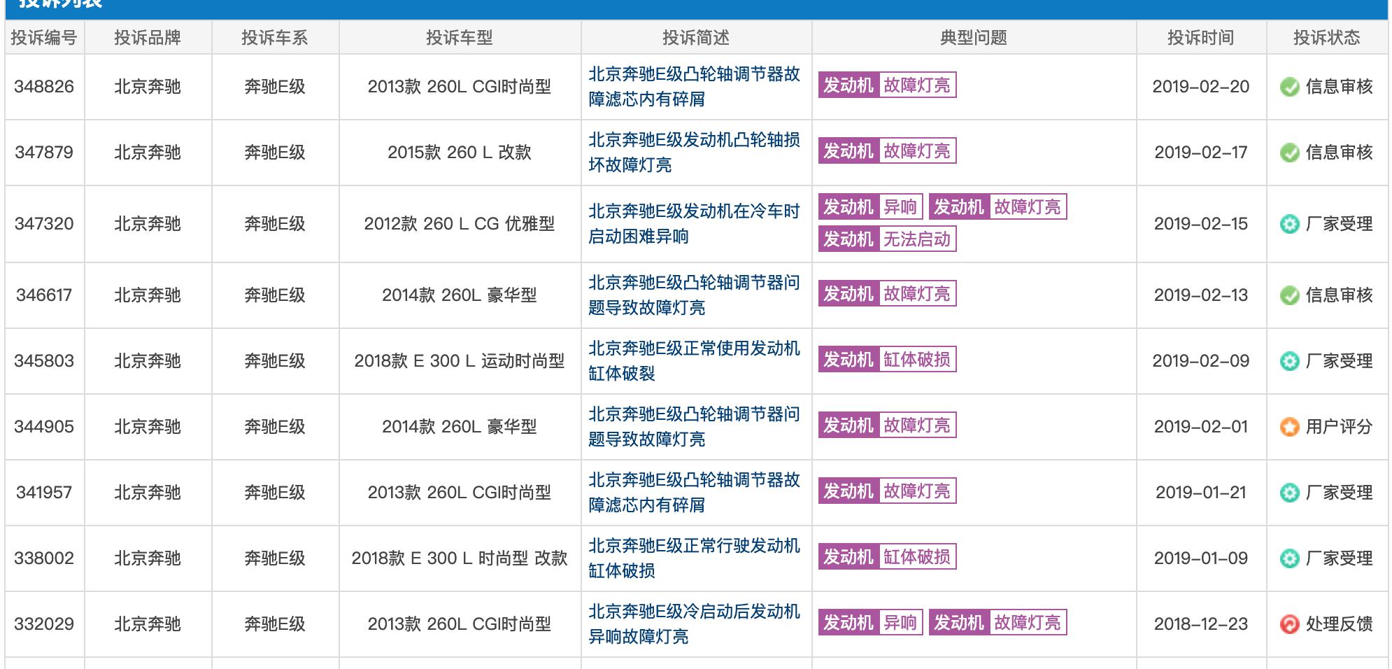 奔驰车质量问题最新处理结果,奔驰各车型故障率排行对比