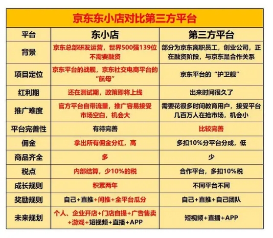 东小店创业10大项目,东小店都是怎么做推广的