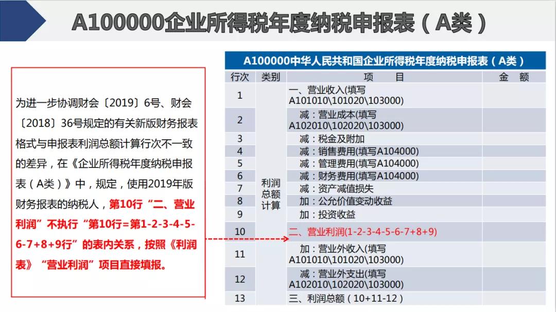 截止5月22日，会计需要做的扣除比例、申报详细操作都在这儿了