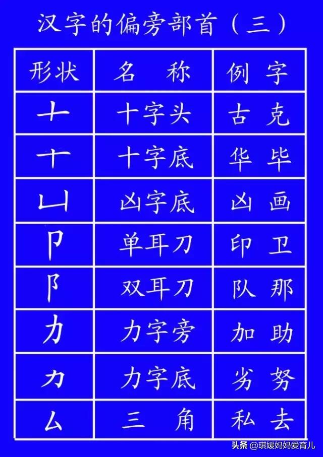 汉字的书写笔顺口诀,汉字书写笔顺大全快为孩子收藏吧