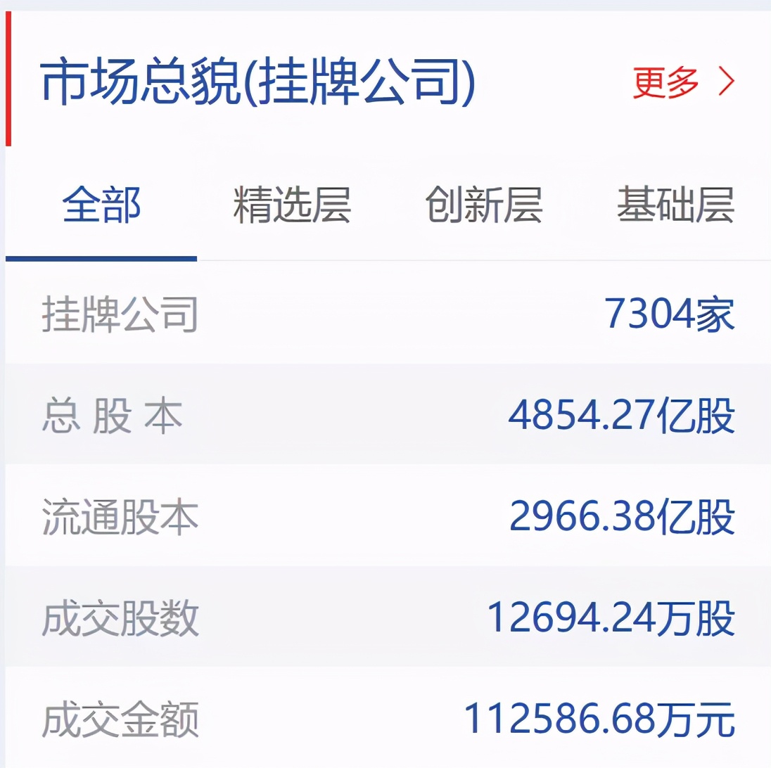 北京证券交易所将带来什么机会,北京证券交易所要开户吗