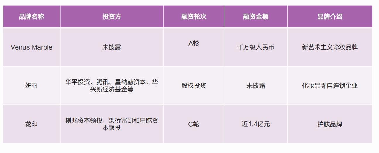 美妆行情趋势分析,美妆市场规模分析报告