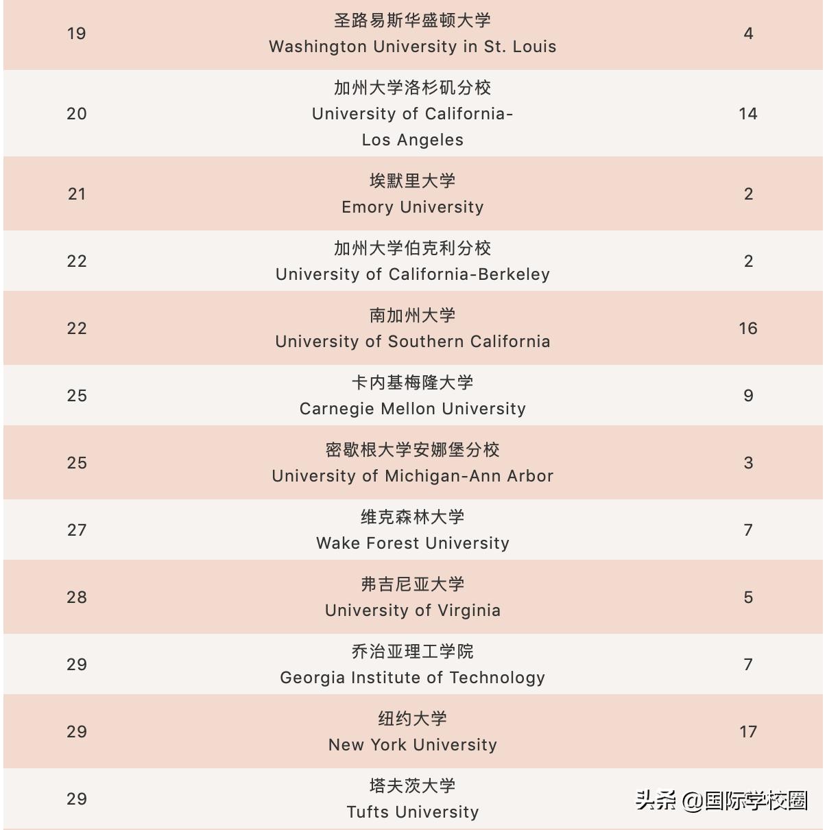 浦东最好国际学校,上海十大最贵国际学校