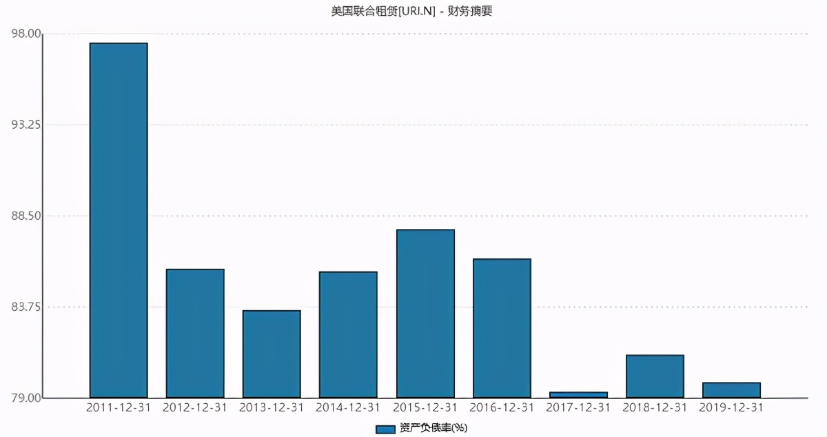 佛朗斯设备租赁,佛朗斯租赁