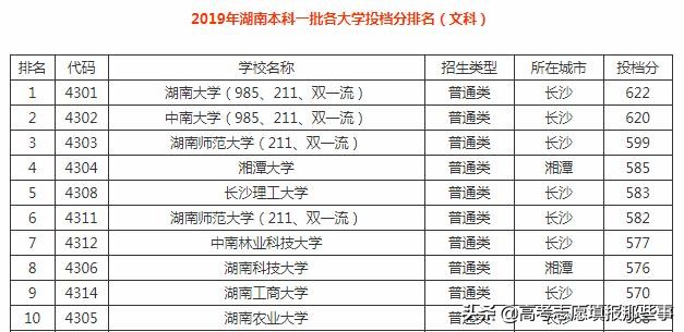 湖南省最好的5所大学，中南对湖大，谁才是湖南高校的真正一哥？