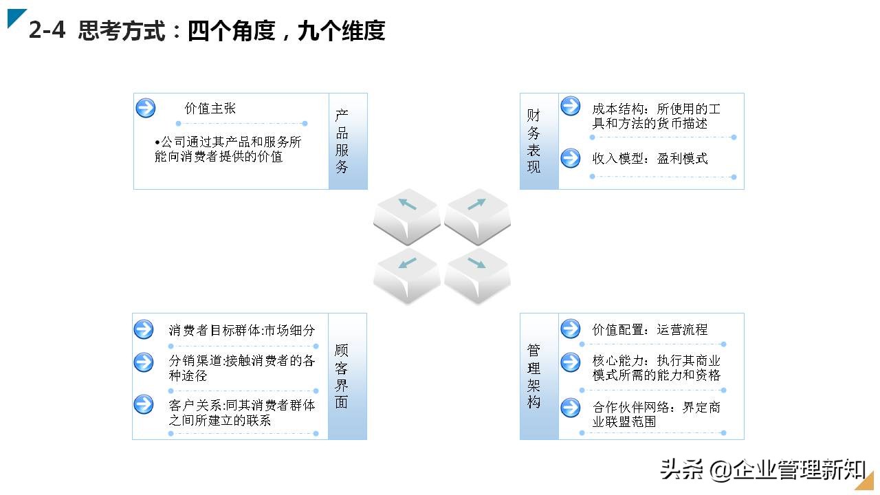 广告公司商业模式创新案例100个,家政公司商业模式创新案例100个