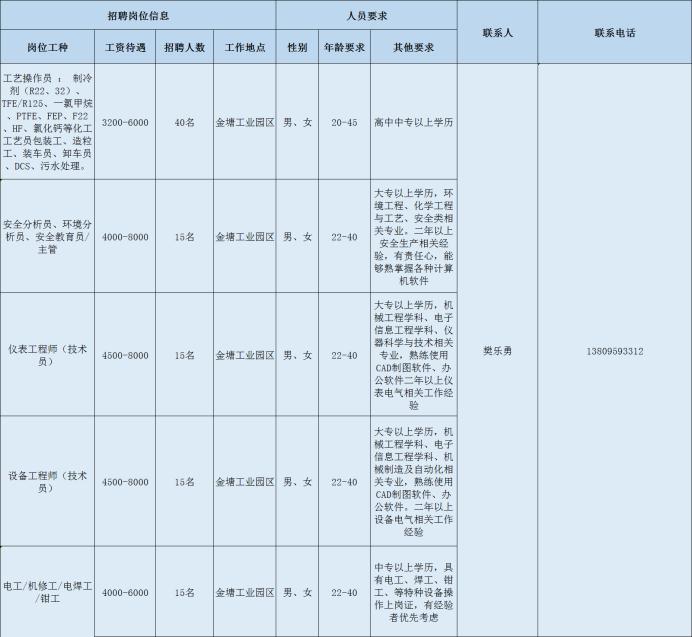 南平市招工最新招聘信息,2022年南平招聘信息