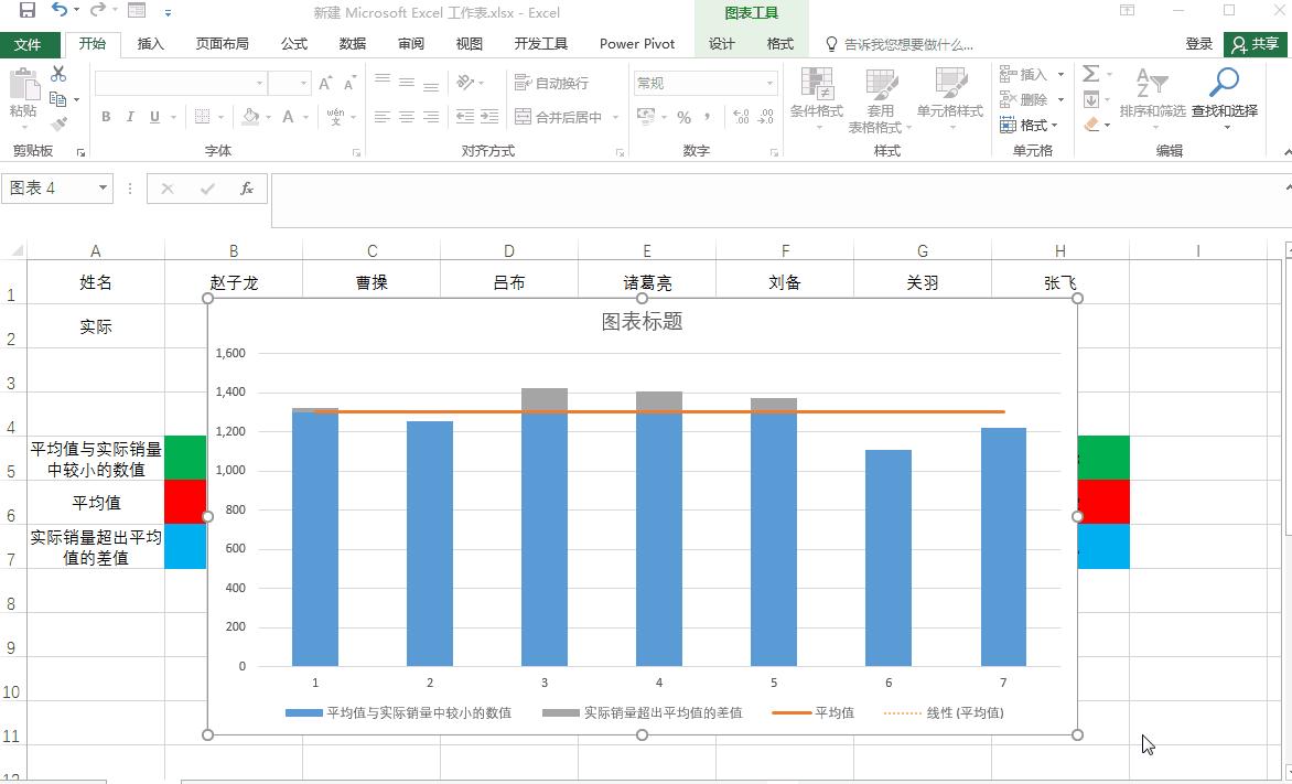 实时变化数据的柱形图怎么做,怎么制作柱形图对比历年数据