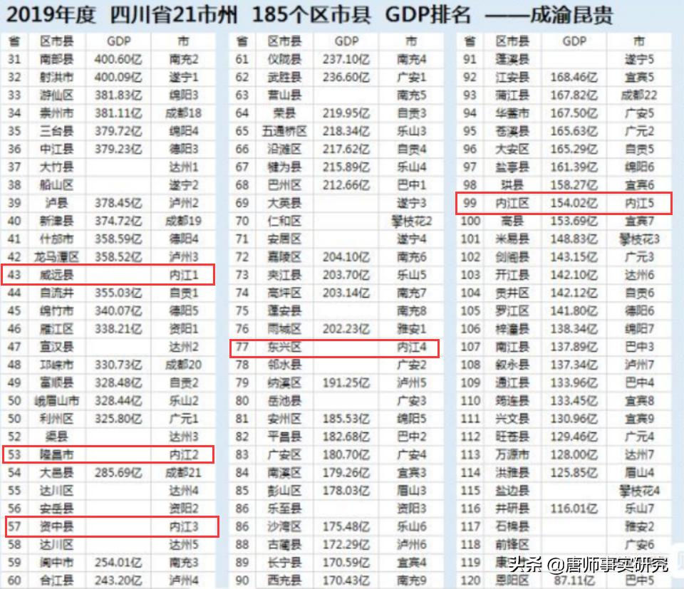 一个罕见的双心脏城市——四川威远县(手机游内江1)