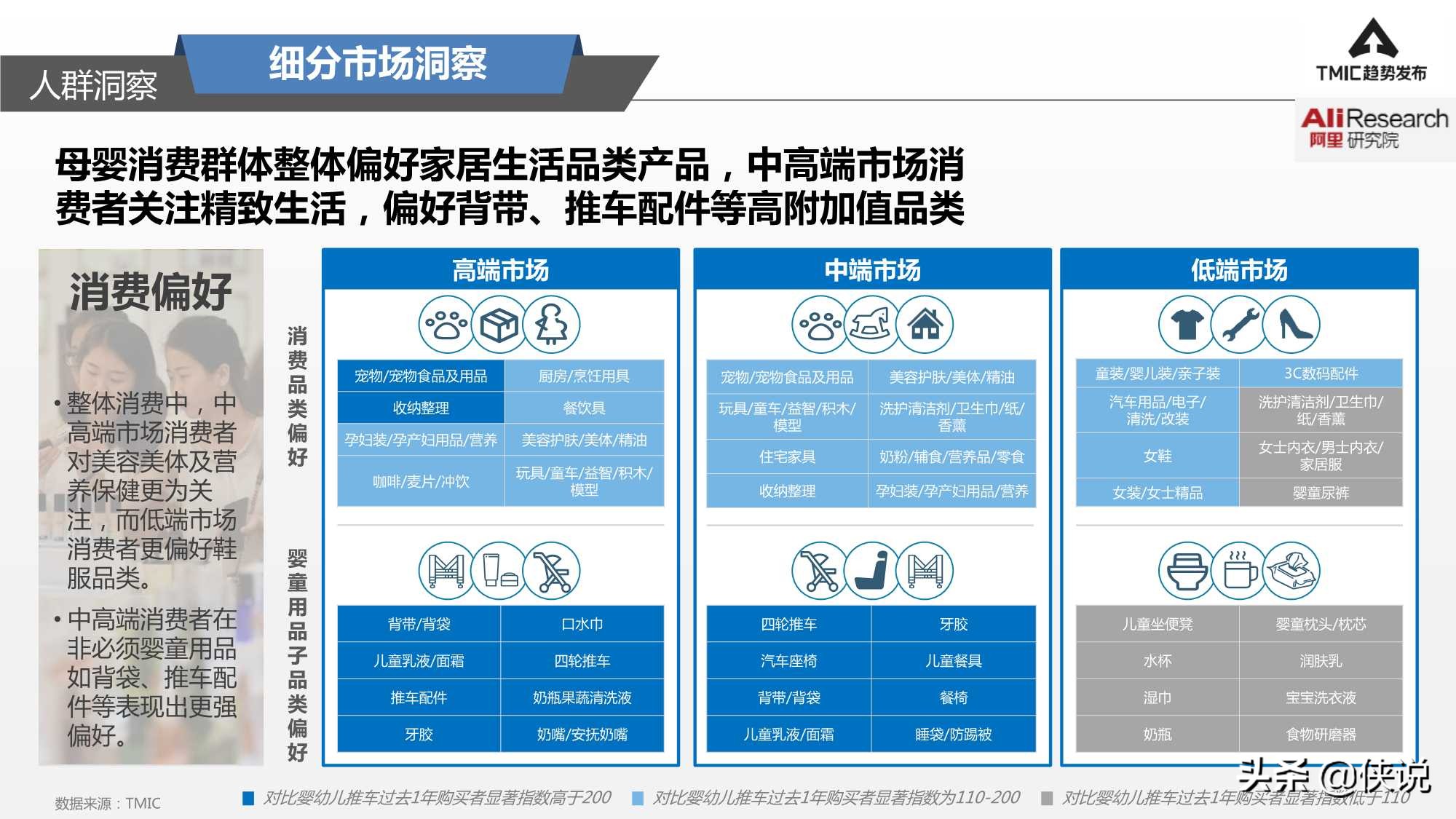 智能婴儿推车市场商机,看婴儿推车新趋势