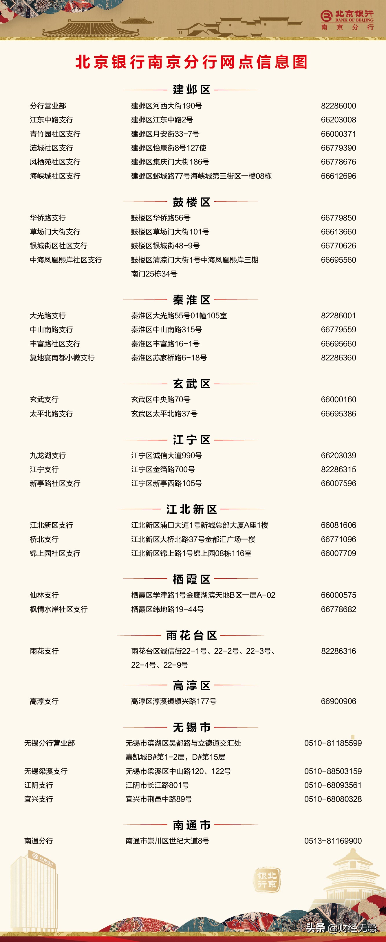 北京银行搬迁副中心,北京银行新分行