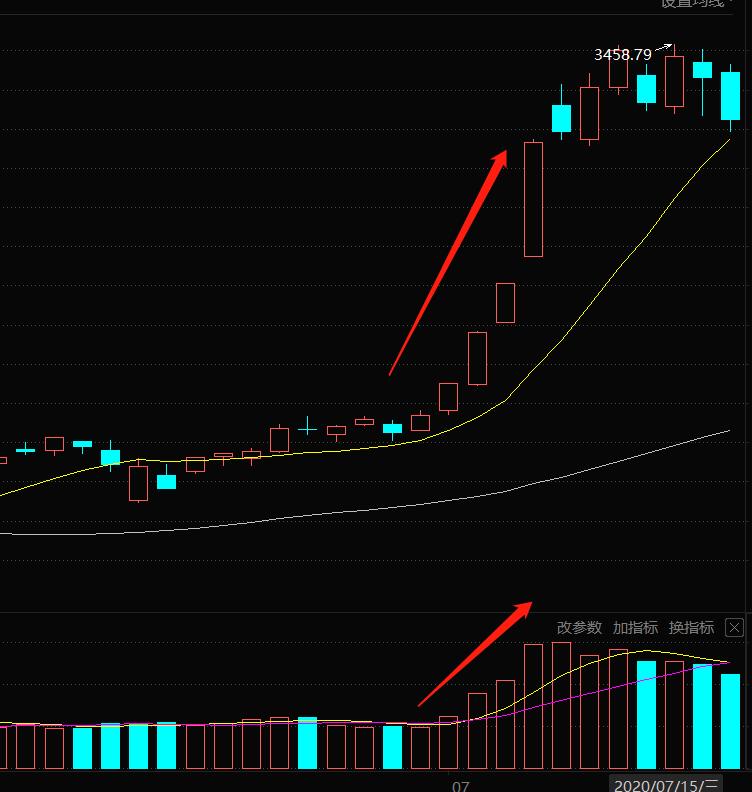 股票成交量怎么看,成交量怎么看代表什么