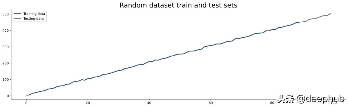 时间序列回归模型假设,时间序列回归法例题