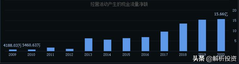 老龄化医药龙头,老龄化社会保健品市场