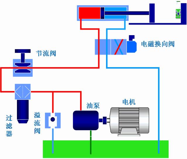 阀控液压系统工作原理,液压系统各控制阀的工作原理视频