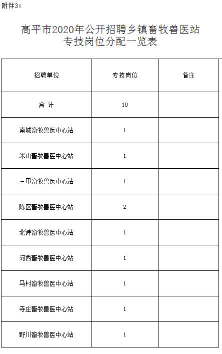 高平市2019年事业单位招聘成绩,高平事业单位工资