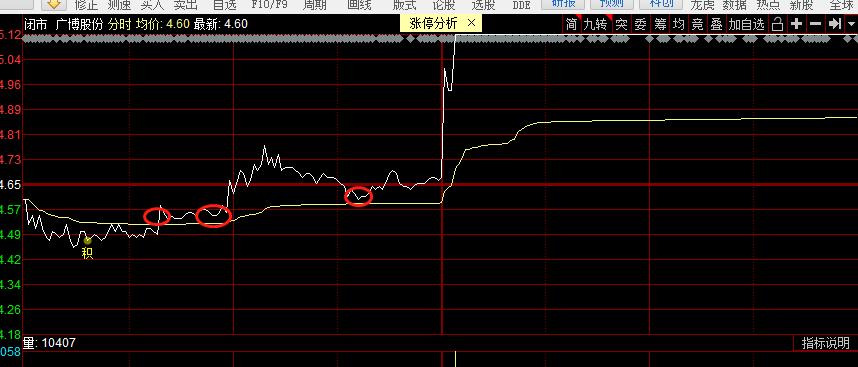 短线炒股分时买入法,短线炒股要领