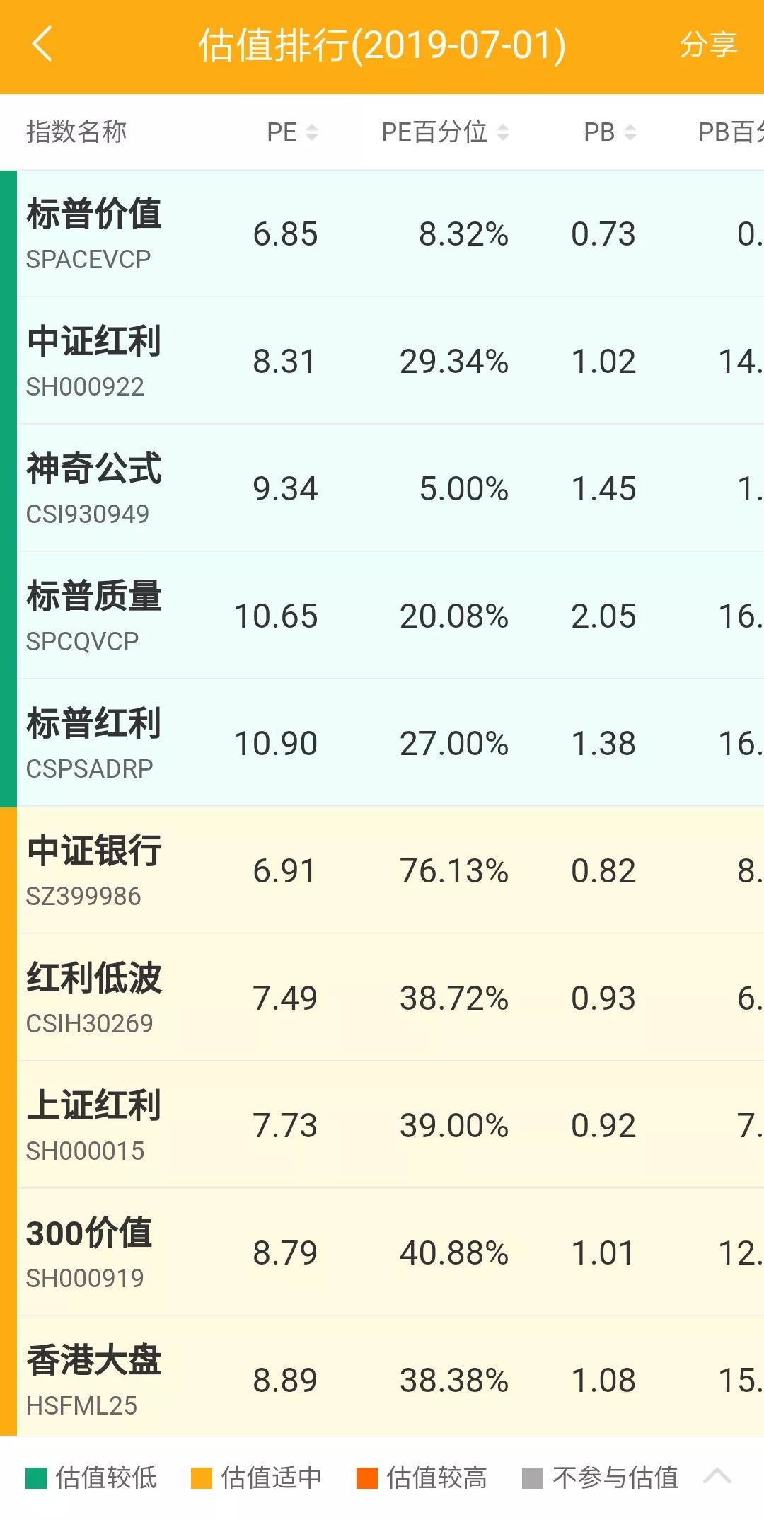 适合定投的五只最棒的指数基金,小白入门怎么基金定投
