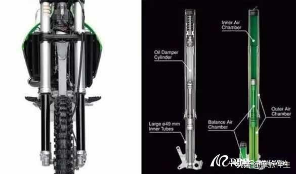 摩托车减震器是什么材质的,摩托车减震器有多少种类型