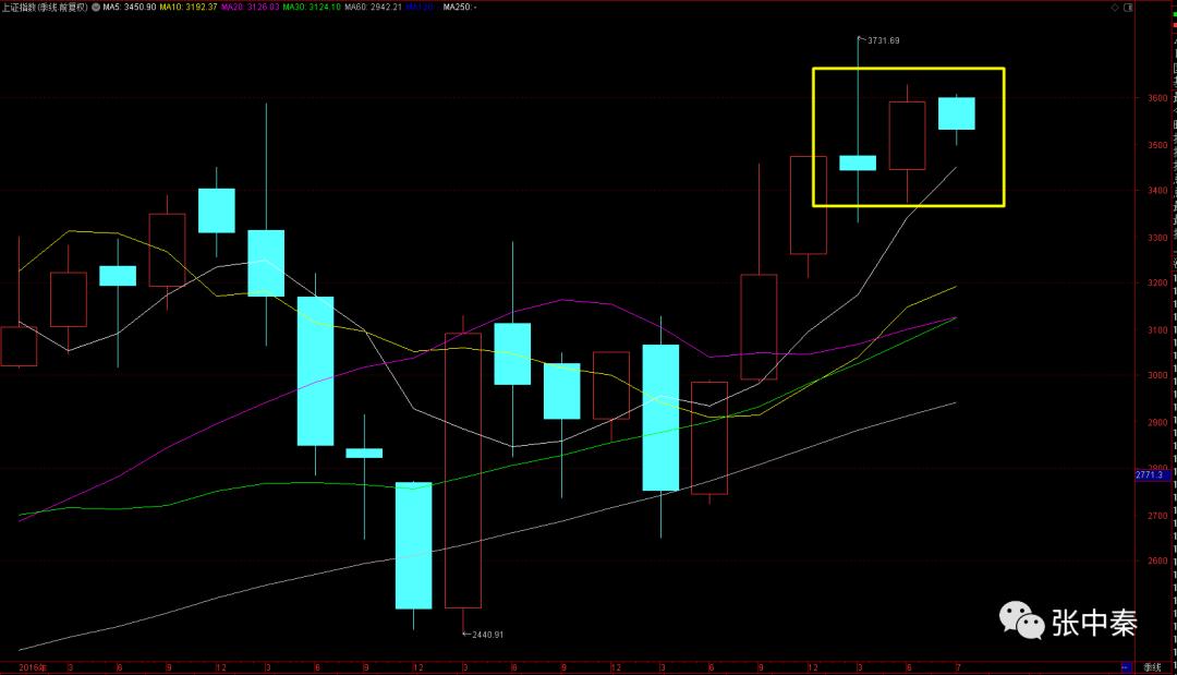时间与周期与角度的关系公式,时间周期和时钟周期