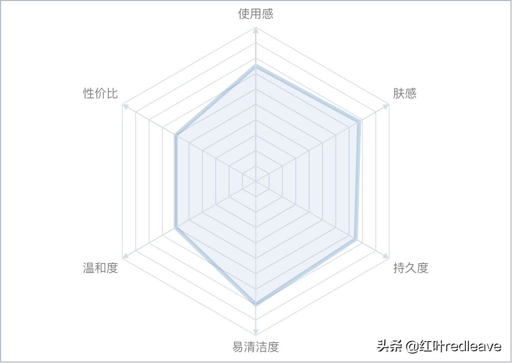 澶х墝闃叉檼骞茬毊娴嬭瘎,澶х墝闃叉檼娴嬭瘎鎺ㄨ崘