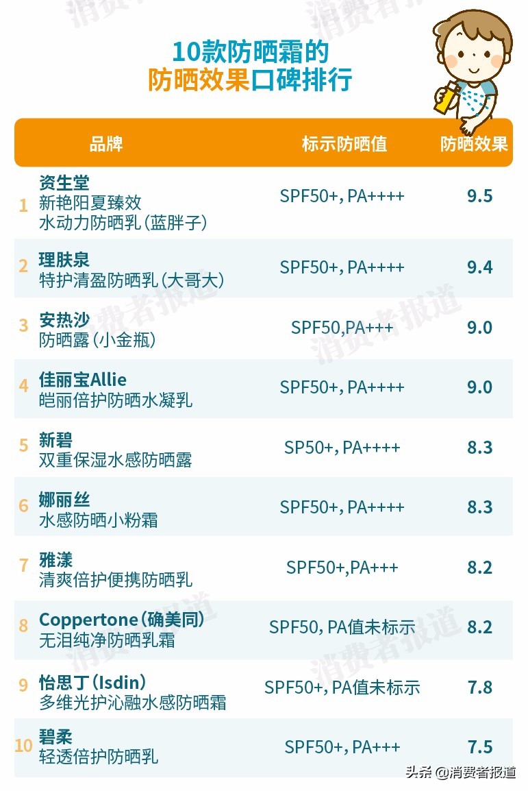 碧柔防晒产品怎么样,安热沙资生堂防晒乳怎么鉴别