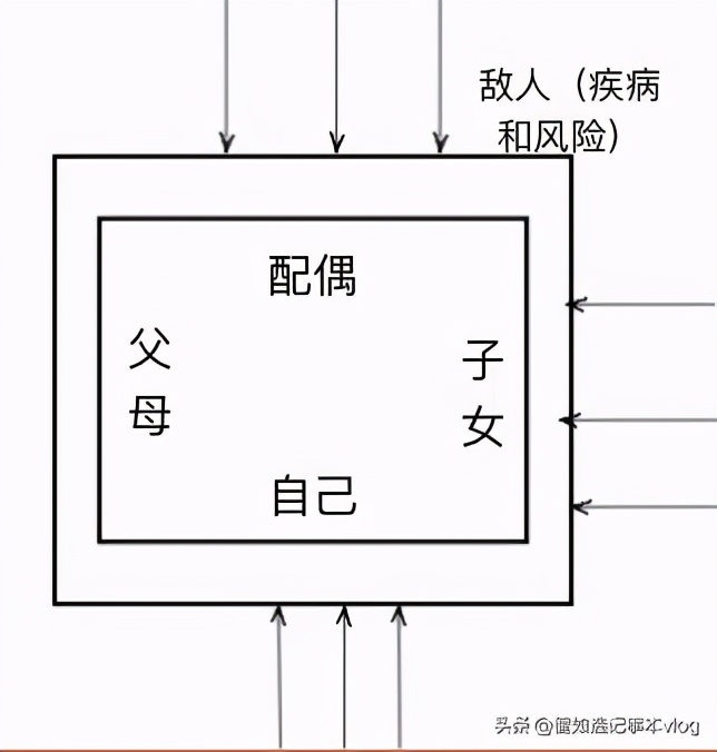 陈佳佳金福双收销售话术-保人保钱