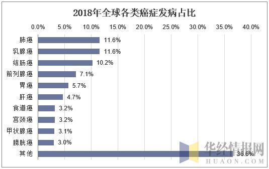 针对肺癌靶向治疗药物哪个药最好,中国2022年治疗肺癌有新的突破吗