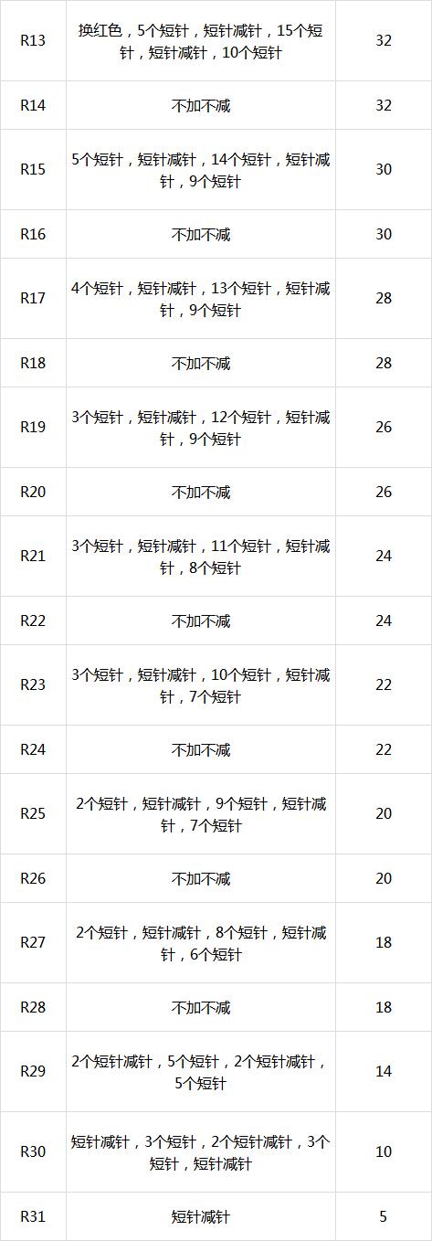 毛线手工家里装饰品,家里毛线很多可以用来干什么