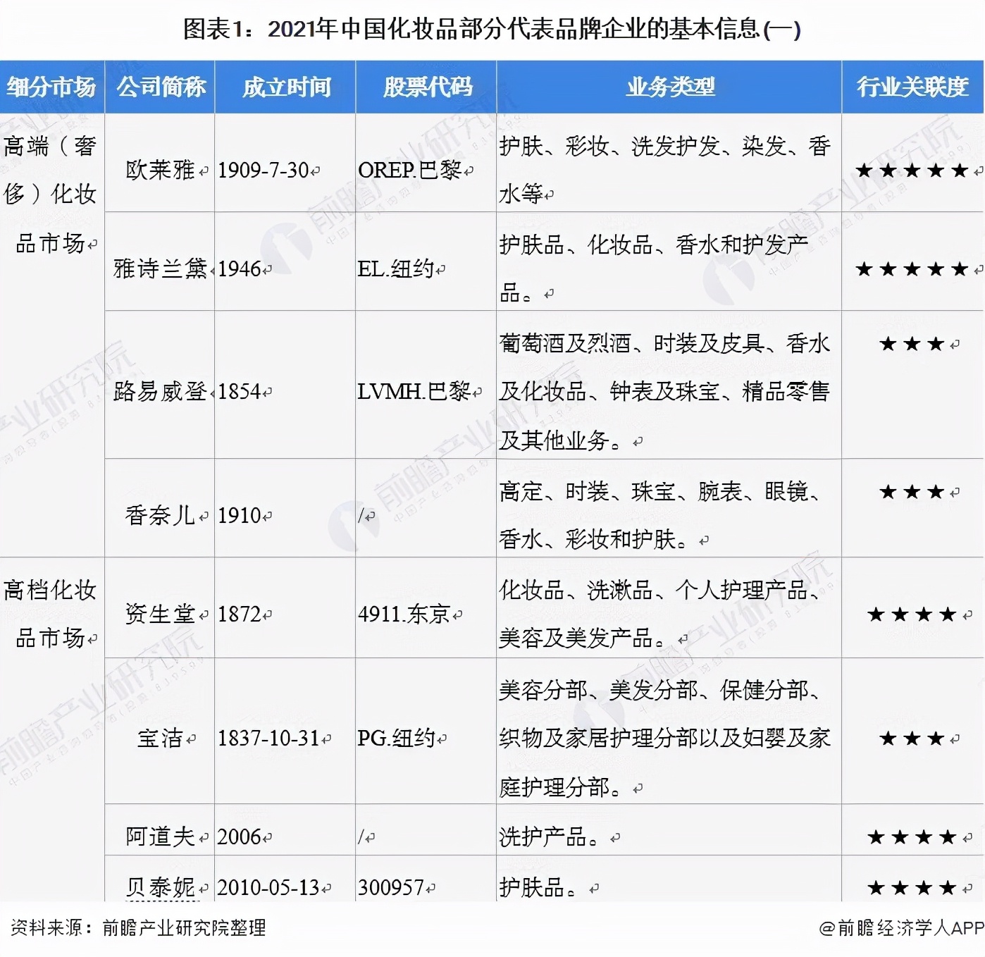 化妆品行业的市场结构分析,2024年化妆行业前景分析