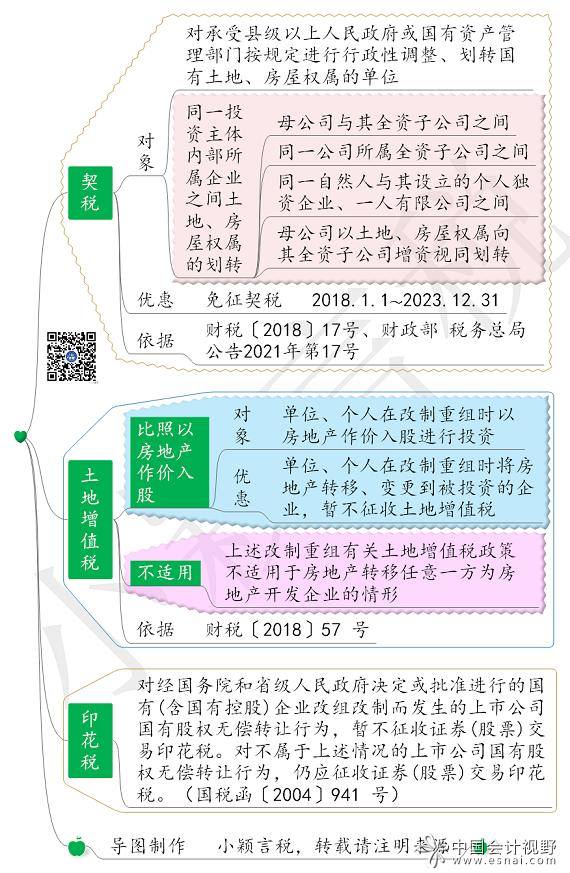 股权划转和转让的区别,股权划转财务准备工作