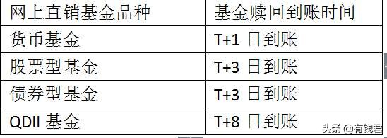 新基民基金值得买吗,新基民买基金