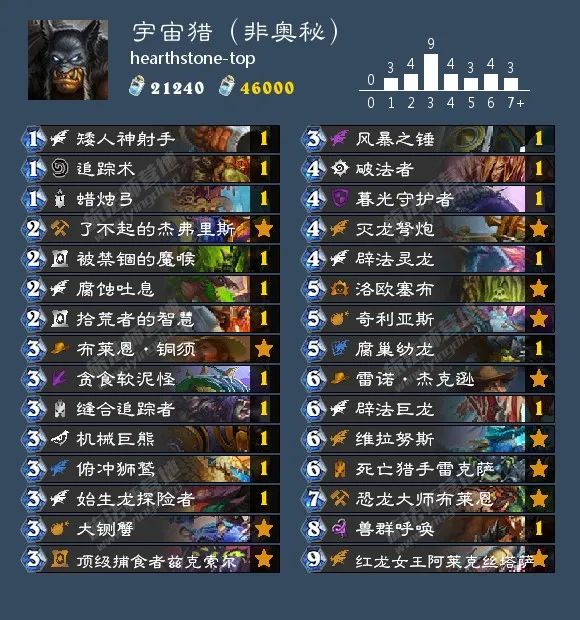 炉石传说40张卡组猎人,炉石传说40张卡组德鲁伊