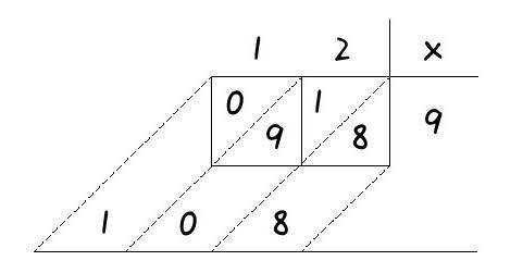孩子做计算题总是看错数,孩子计算题总是马虎怎样要求准确
