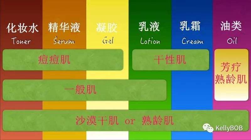 油皮痘痘肌护肤品买什么,618油痘肌护肤